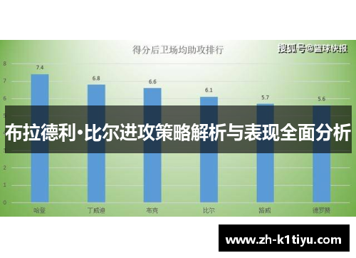 布拉德利·比尔进攻策略解析与表现全面分析