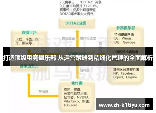 打造顶级电竞俱乐部 从运营策略到精细化管理的全面解析