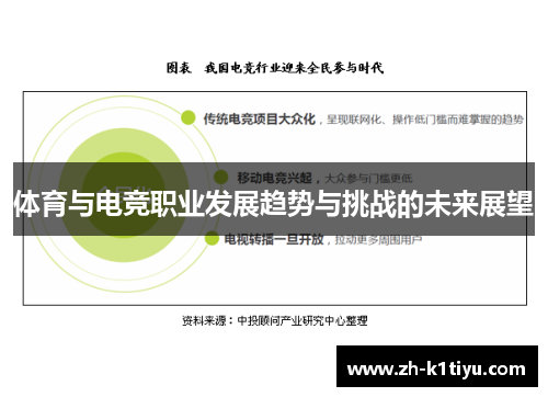 体育与电竞职业发展趋势与挑战的未来展望