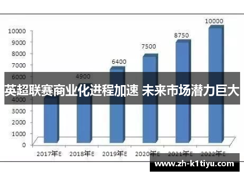 英超联赛商业化进程加速 未来市场潜力巨大
